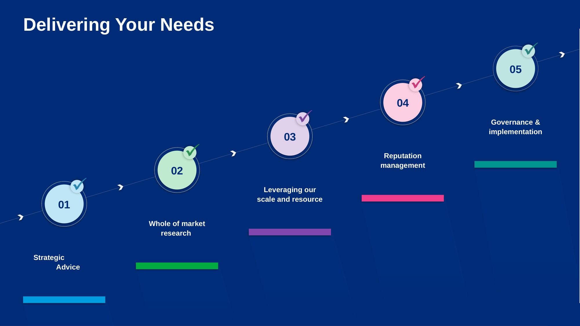 Presentation Design