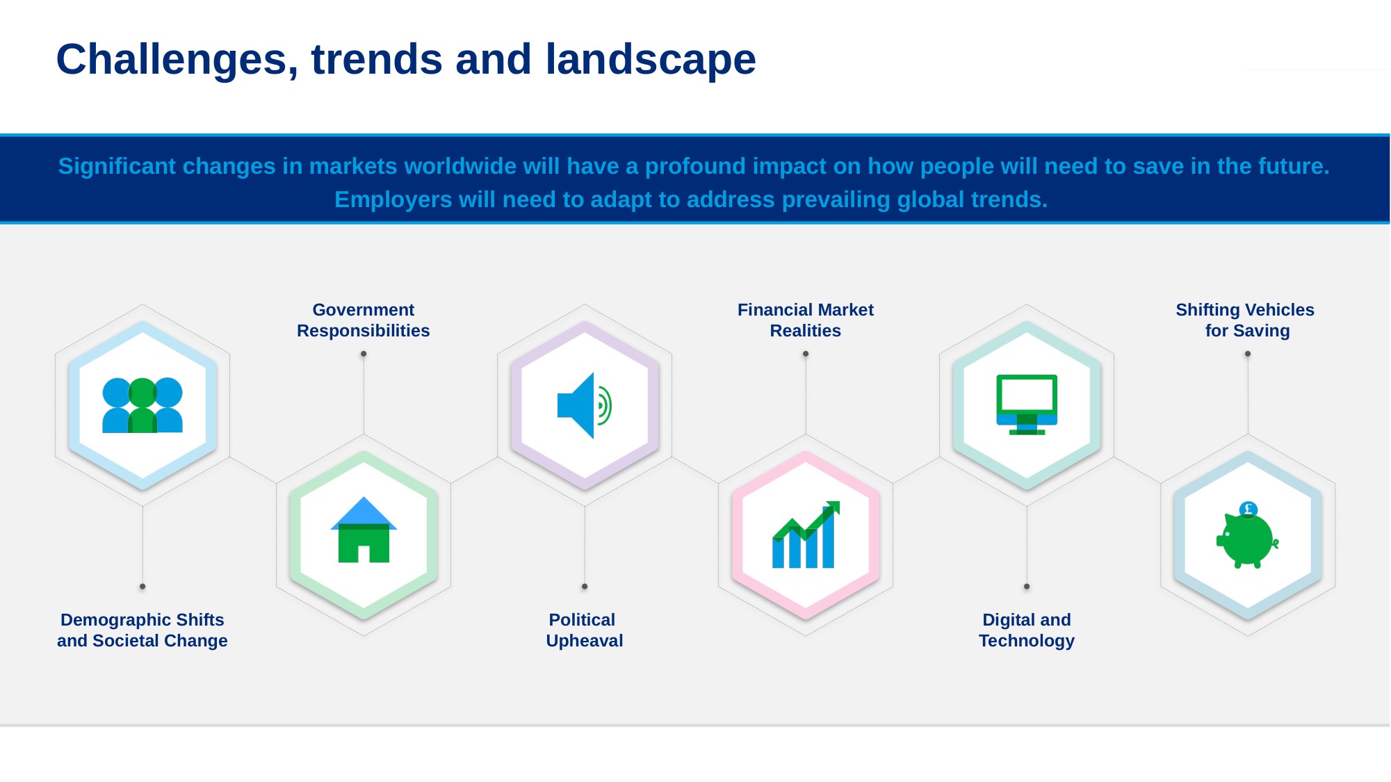 Challenges, Trends & Landscape — after redesign