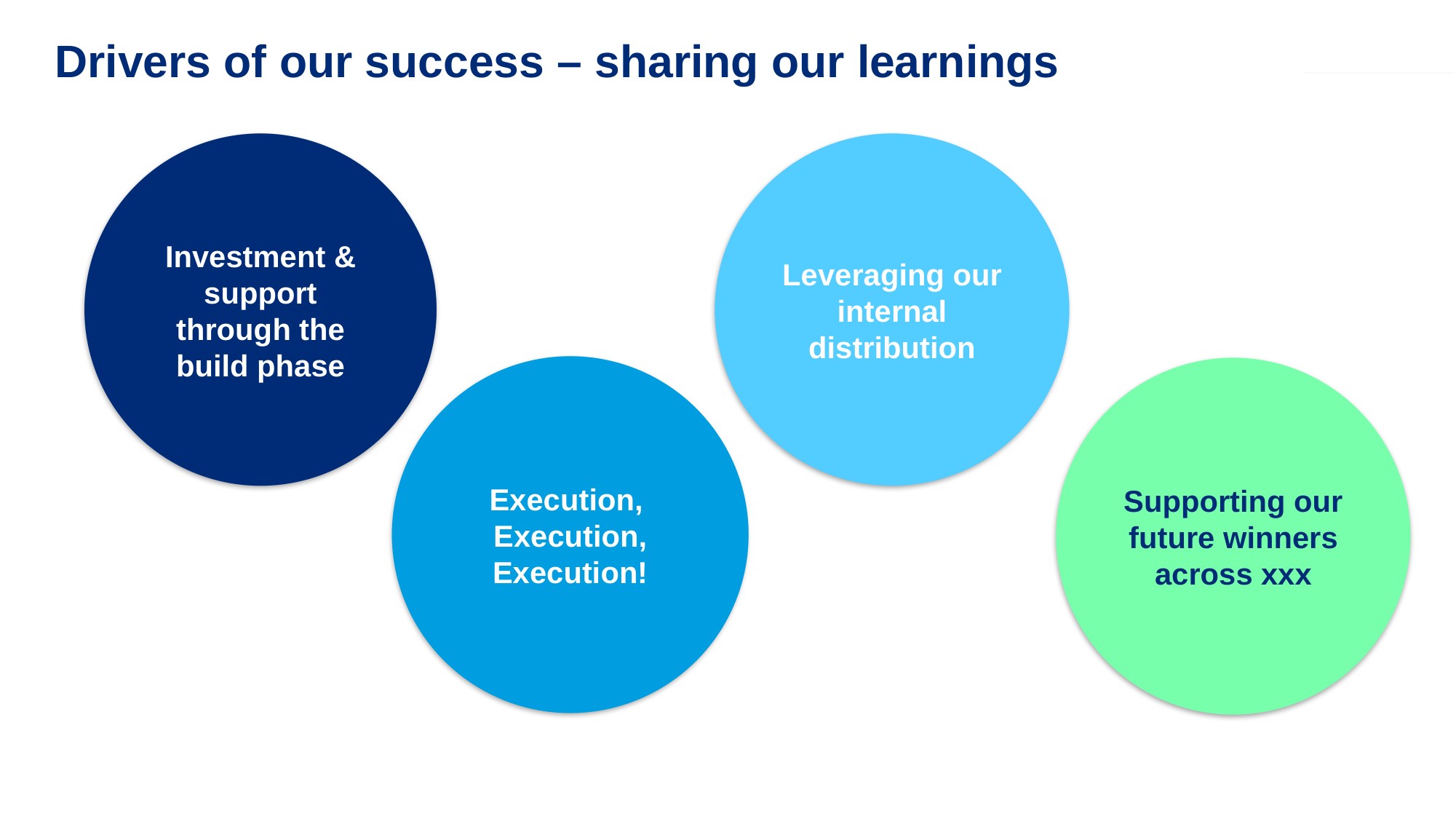 Drivers of Our Success — before redesign