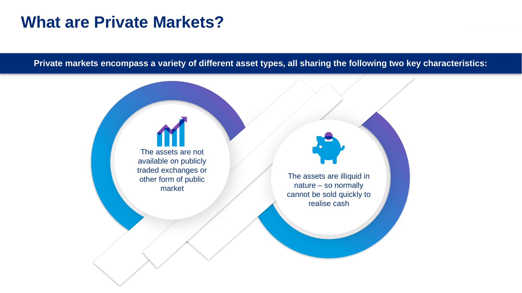 What are Private Markets? — after redesign